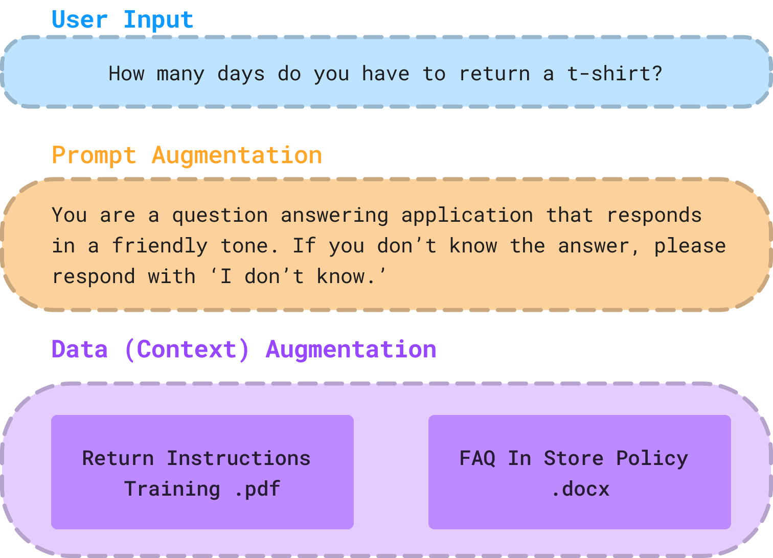 Building Llm Applications For Knowledge Retrieval